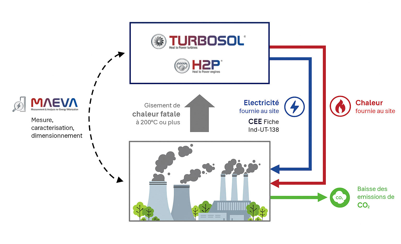 positionnement-solutions